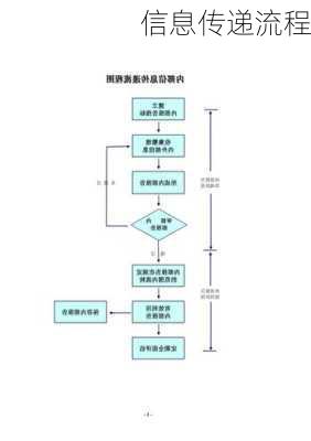 信息传递流程