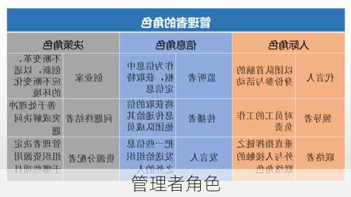 管理者角色
