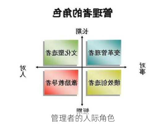 管理者的人际角色