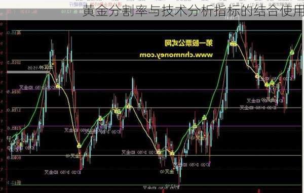黄金分割率与技术分析指标的结合使用