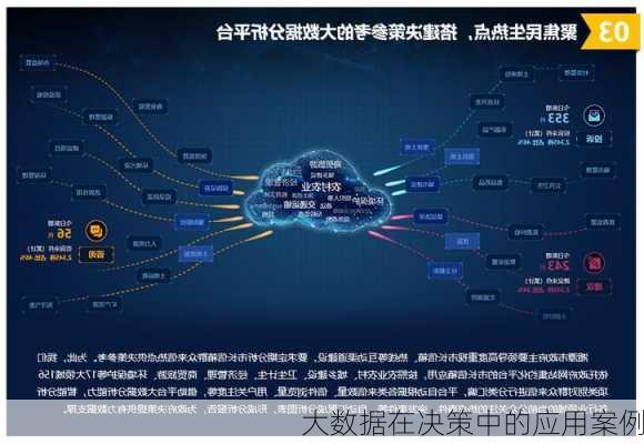 大数据在决策中的应用案例
