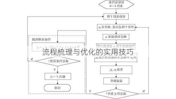 流程梳理与优化的实用技巧