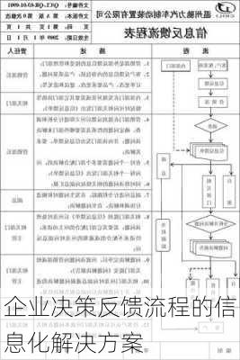 企业决策反馈流程的信息化解决方案