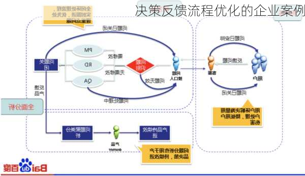 决策反馈流程优化的企业案例