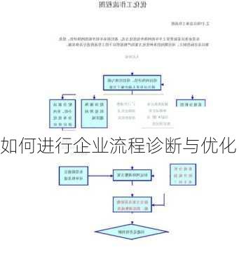 如何进行企业流程诊断与优化