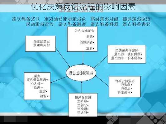 优化决策反馈流程的影响因素