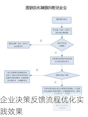 企业决策反馈流程优化实践效果