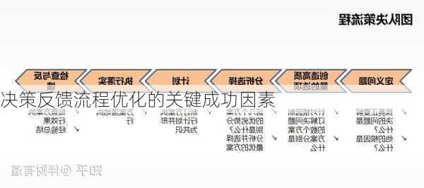 决策反馈流程优化的关键成功因素