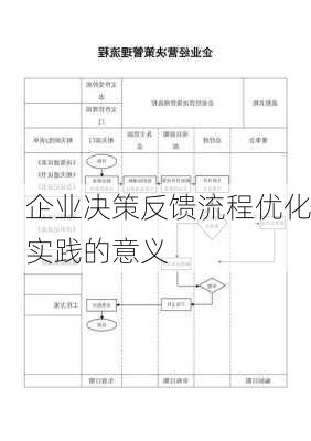 企业决策反馈流程优化实践的意义