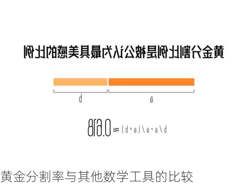 黄金分割率与其他数学工具的比较