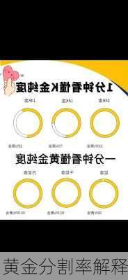 黄金分割率解释