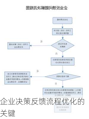 企业决策反馈流程优化的关键