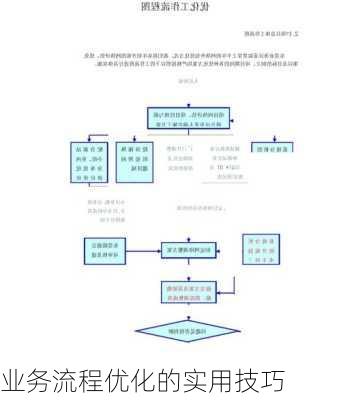 业务流程优化的实用技巧