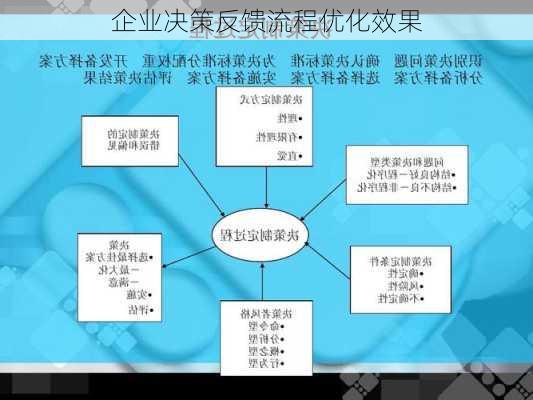 企业决策反馈流程优化效果