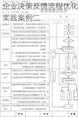 企业决策反馈流程优化实践案例二