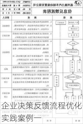企业决策反馈流程优化实践案例一