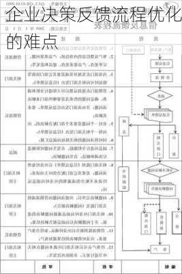 企业决策反馈流程优化的难点