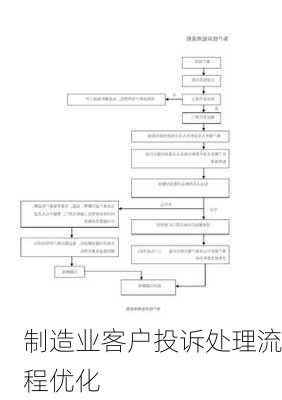 制造业客户投诉处理流程优化