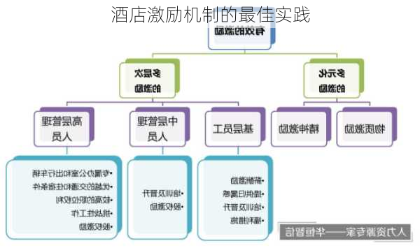 酒店激励机制的最佳实践