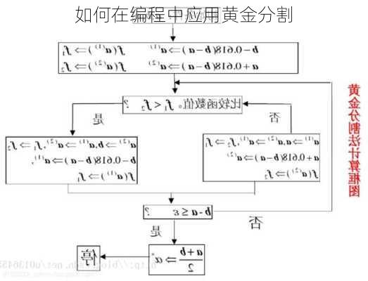 如何在编程中应用黄金分割
