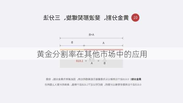 黄金分割率在其他市场中的应用