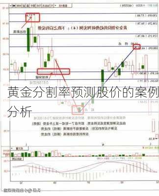 黄金分割率预测股价的案例分析