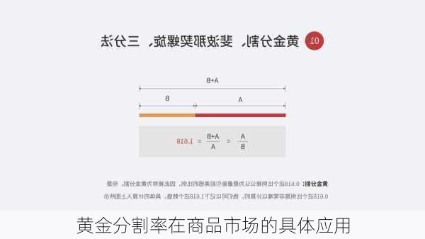 黄金分割率在商品市场的具体应用