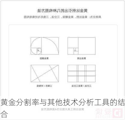 黄金分割率与其他技术分析工具的结合