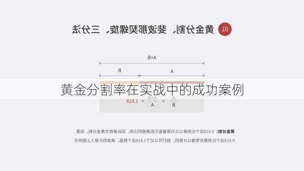 黄金分割率在实战中的成功案例