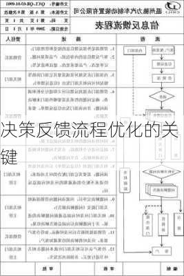 决策反馈流程优化的关键