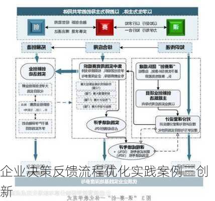 企业决策反馈流程优化实践案例三创新