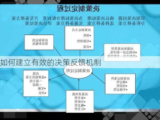 如何建立有效的决策反馈机制