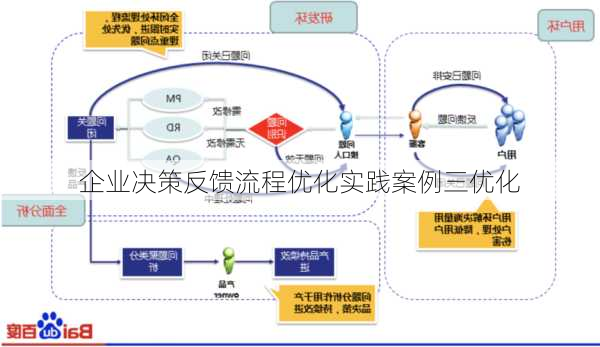企业决策反馈流程优化实践案例三优化