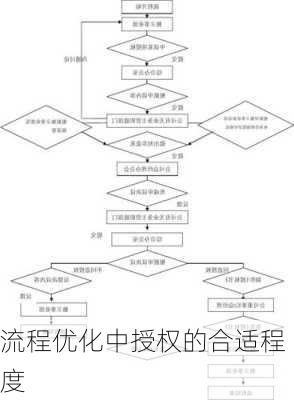 流程优化中授权的合适程度