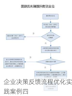 企业决策反馈流程优化实践案例四