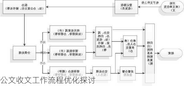 公文收文工作流程优化探讨