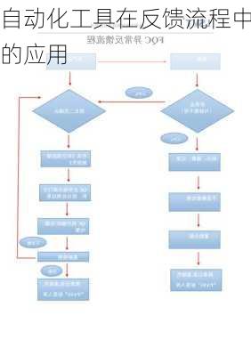 自动化工具在反馈流程中的应用
