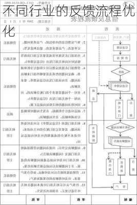 不同行业的反馈流程优化