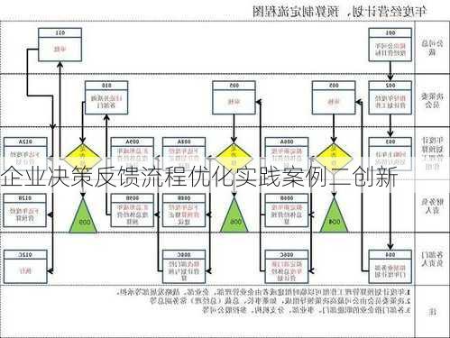 企业决策反馈流程优化实践案例二创新