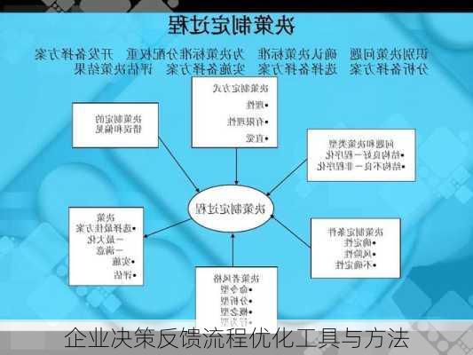 企业决策反馈流程优化工具与方法