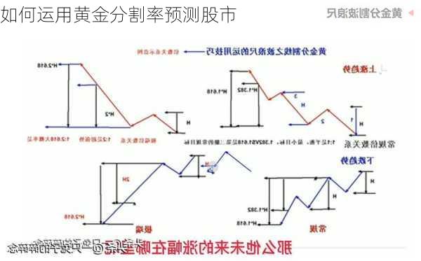 如何运用黄金分割率预测股市