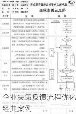 企业决策反馈流程优化经典案例