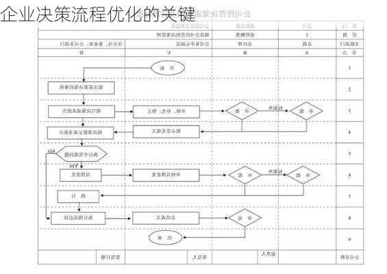 企业决策流程优化的关键