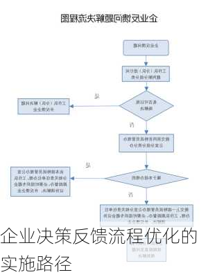 企业决策反馈流程优化的实施路径
