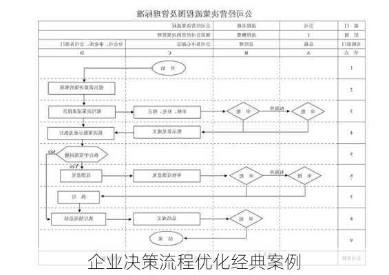 企业决策流程优化经典案例