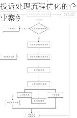 投诉处理流程优化的企业案例