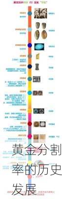 黄金分割率的历史发展