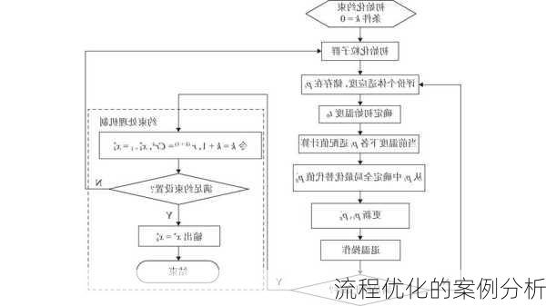 流程优化的案例分析