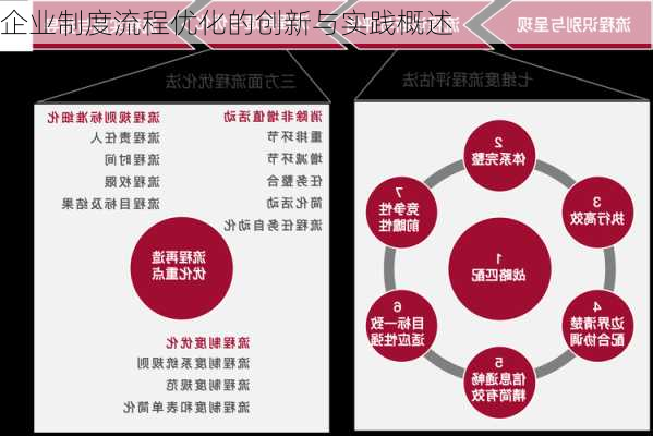 企业制度流程优化的创新与实践概述