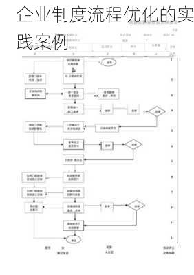 企业制度流程优化的实践案例